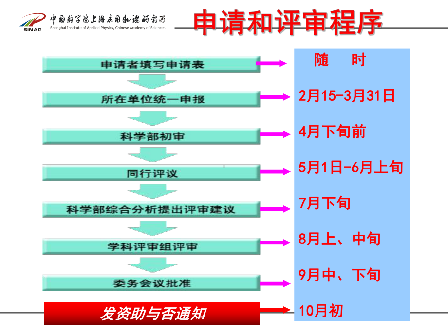 国家自然科学基金项目申报和申请书课件.ppt_第2页