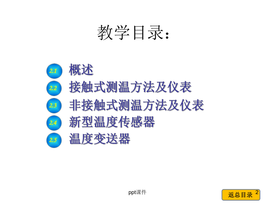 全辐射高温计-课件.ppt_第2页