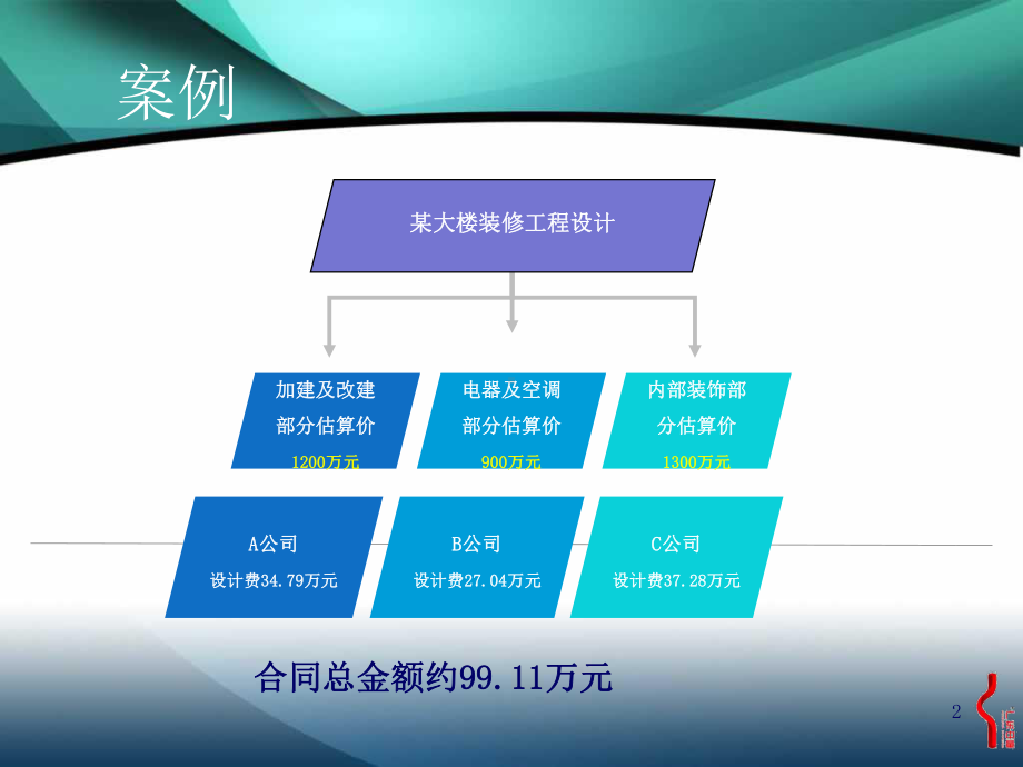 工程招标招投标法律风险与防范9-17课件.ppt_第2页