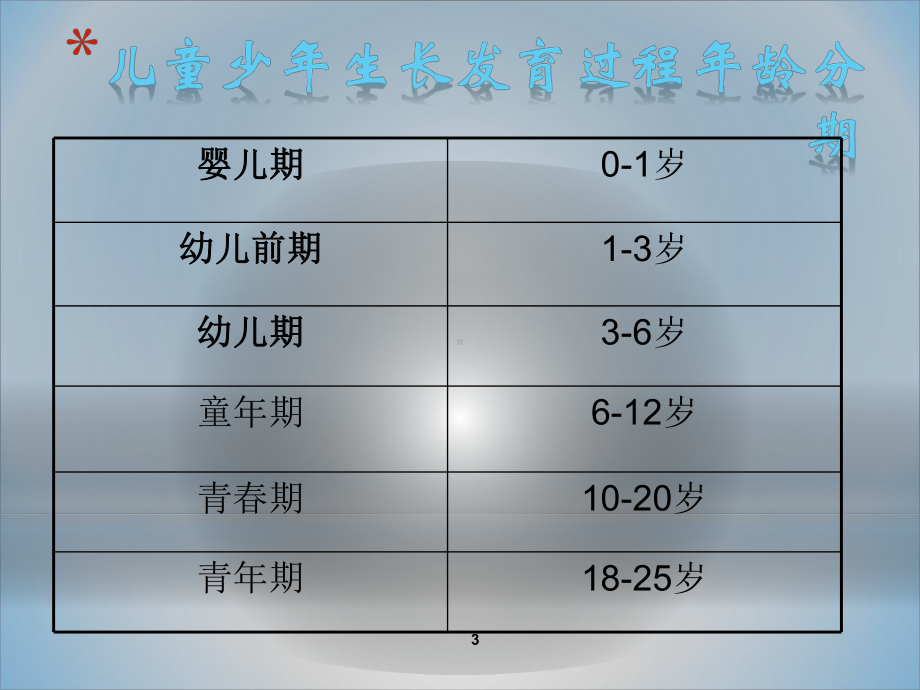 婴幼儿的生长发育-课件.ppt_第3页