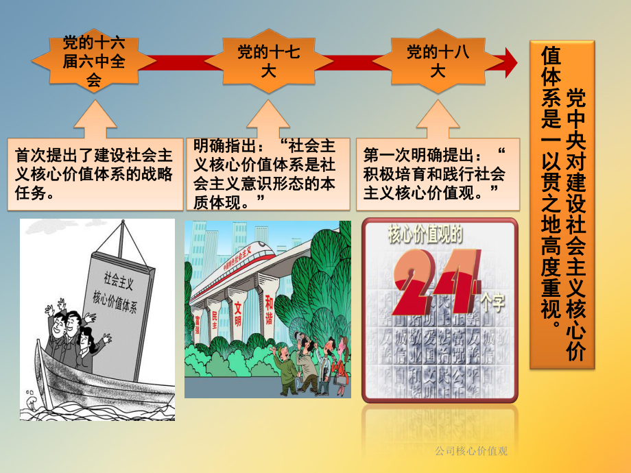 公司核心价值观课件.ppt_第3页