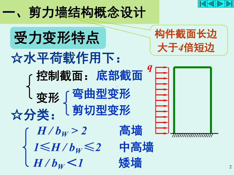 剪力墙结构设计教学课件.ppt_第2页