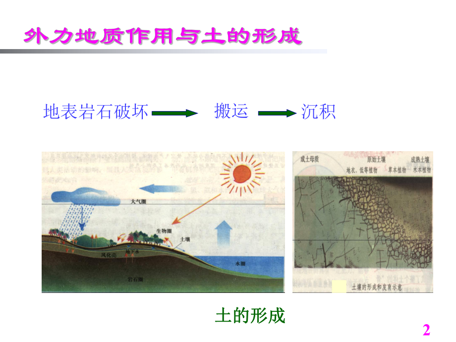 土的分类及其工程性质总结课件.ppt_第2页