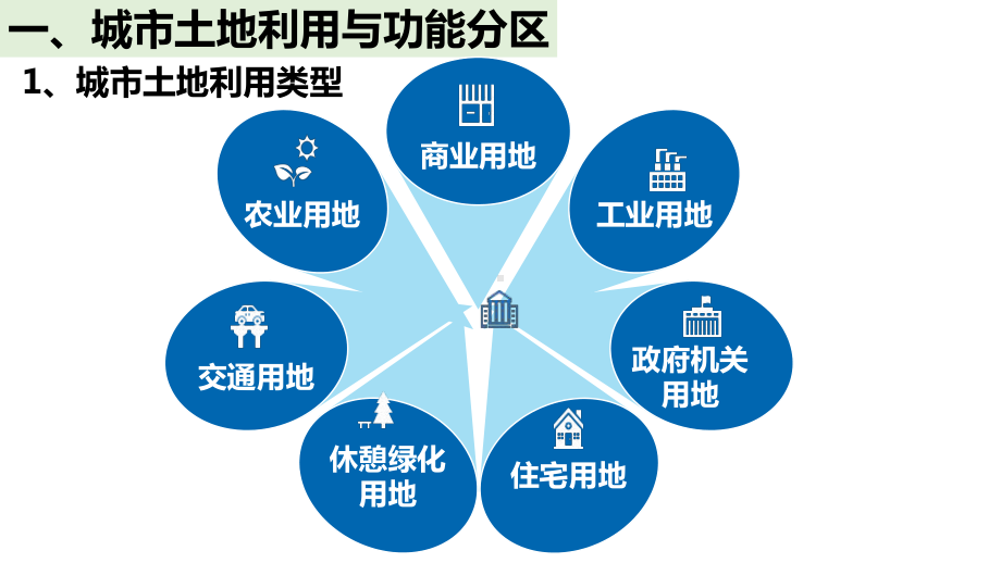 城市内部空间结构和不同等级城市的服务功能(25张)课件.pptx_第3页