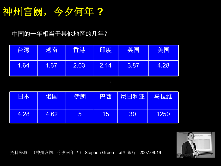 创新思维与组织变革讲义(-33张)课件.ppt_第3页