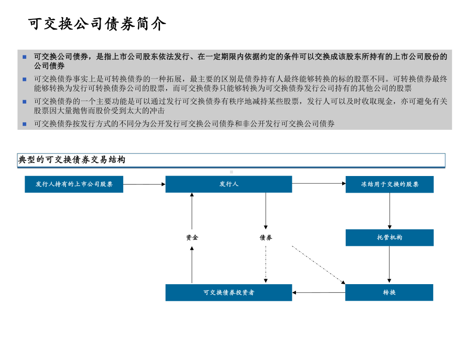 可交换公司债券业务介绍讲解学习课件.ppt_第2页