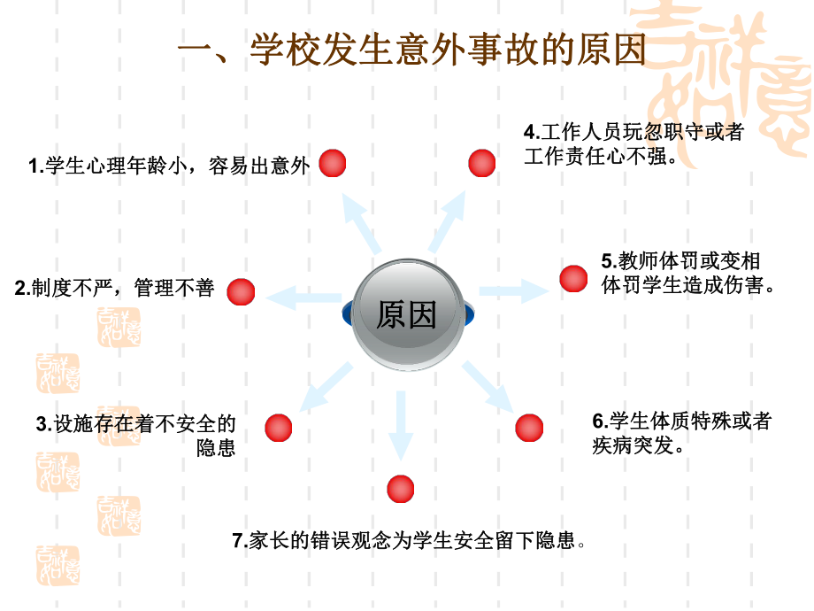 学校教师安全知识培训教育讲座课件.ppt_第3页