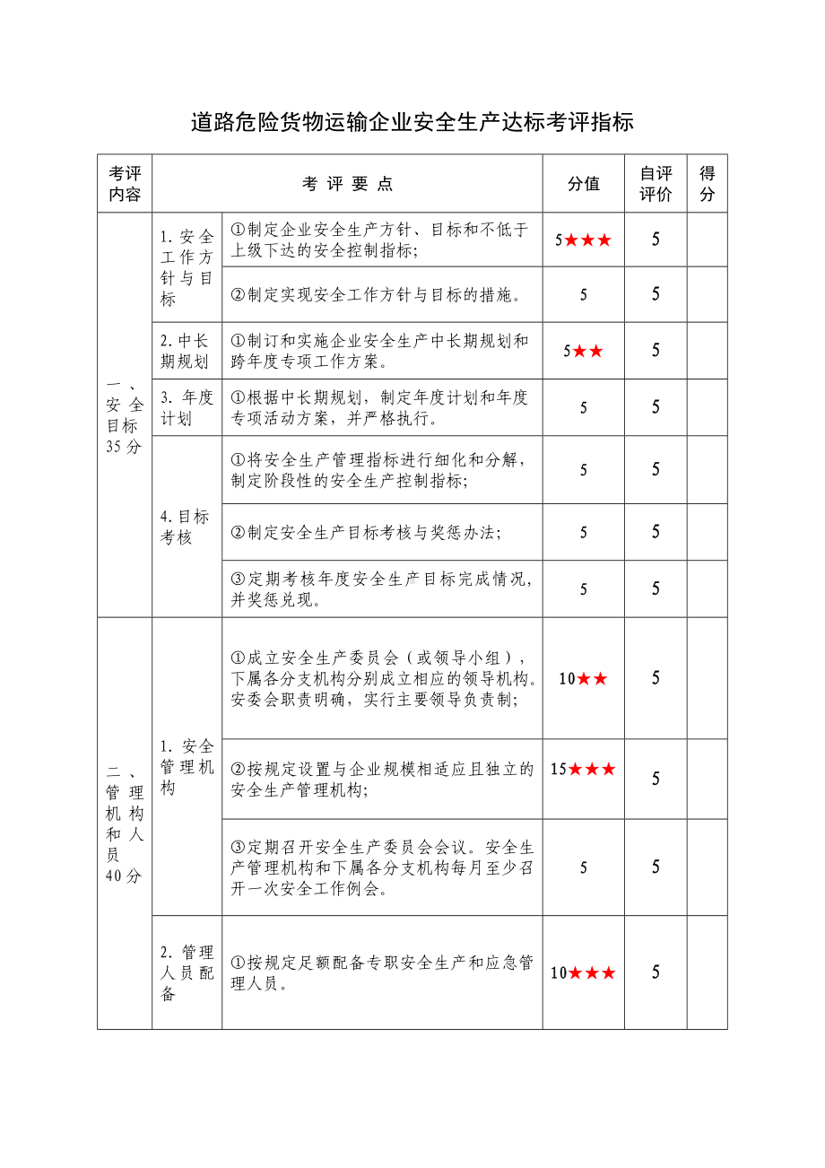 道路危险货物运输企业安全生产达标考评指标表参考模板范本.doc_第1页