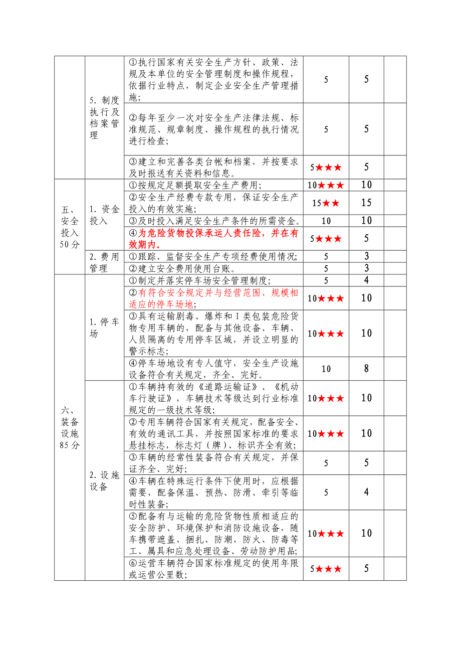 道路危险货物运输企业安全生产达标考评指标表参考模板范本.doc_第3页