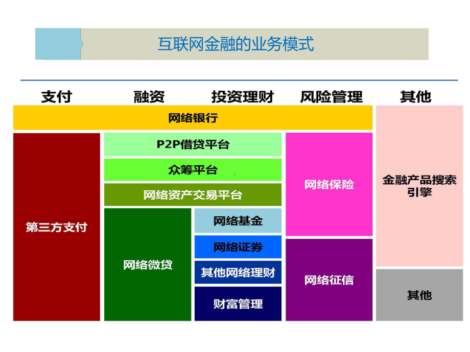 律师如何服务于互联网金融业务课件.ppt_第3页