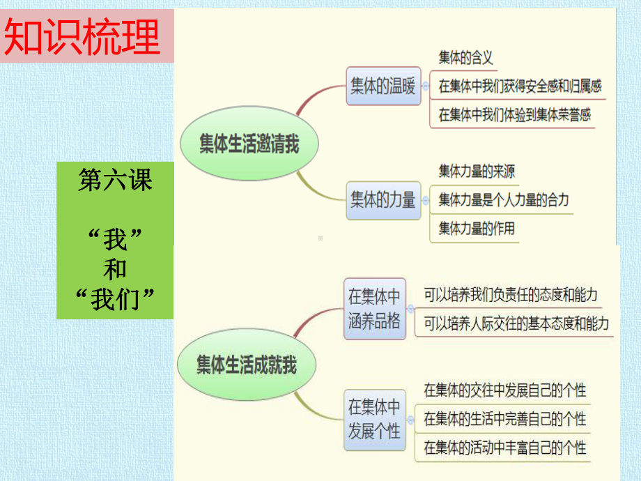 在集体中成长复习课件-.pptx_第3页