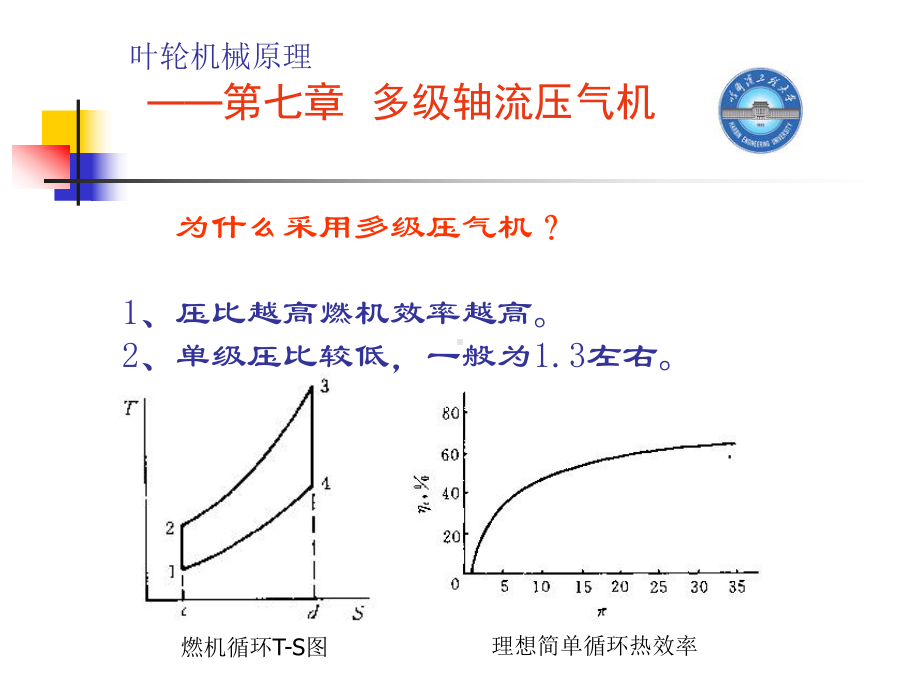 多级轴流压气机课件.ppt_第3页