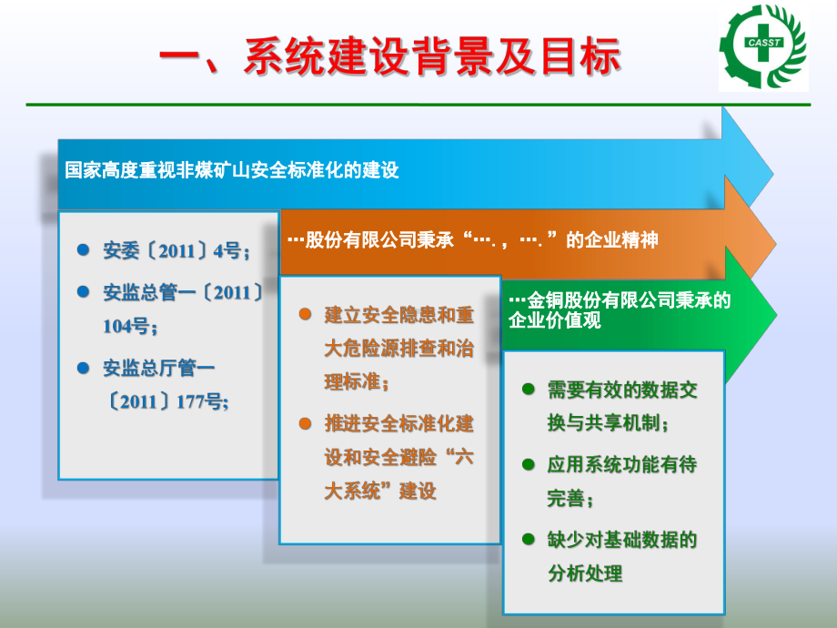 安全生产标准化体系运行管理信息系统汇报课件.ppt_第3页