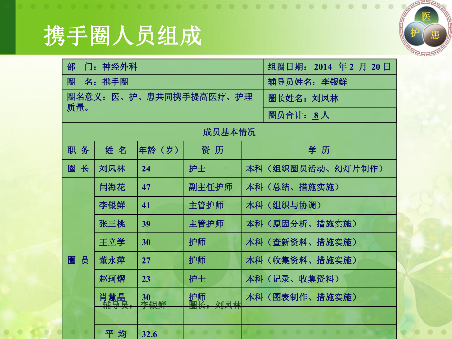 品管圈汇报--降低患者外出检查失败率品管圈课件.ppt_第2页