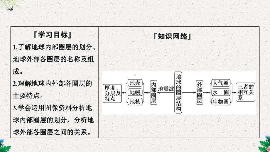 必修一-第一章-第四节-地球的圈层结构课件.ppt_第2页