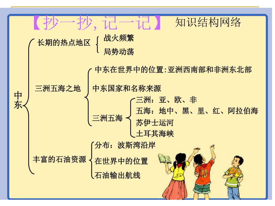 初中地理《中东》课件1.ppt_第2页