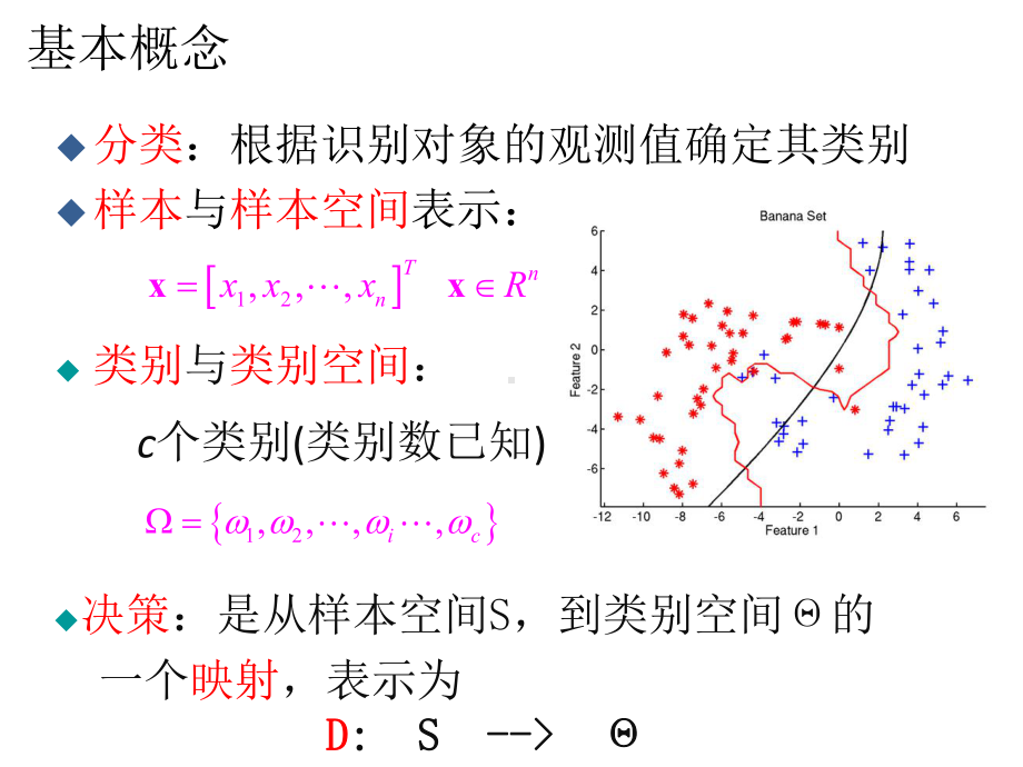 分类算法小结课件.ppt_第2页