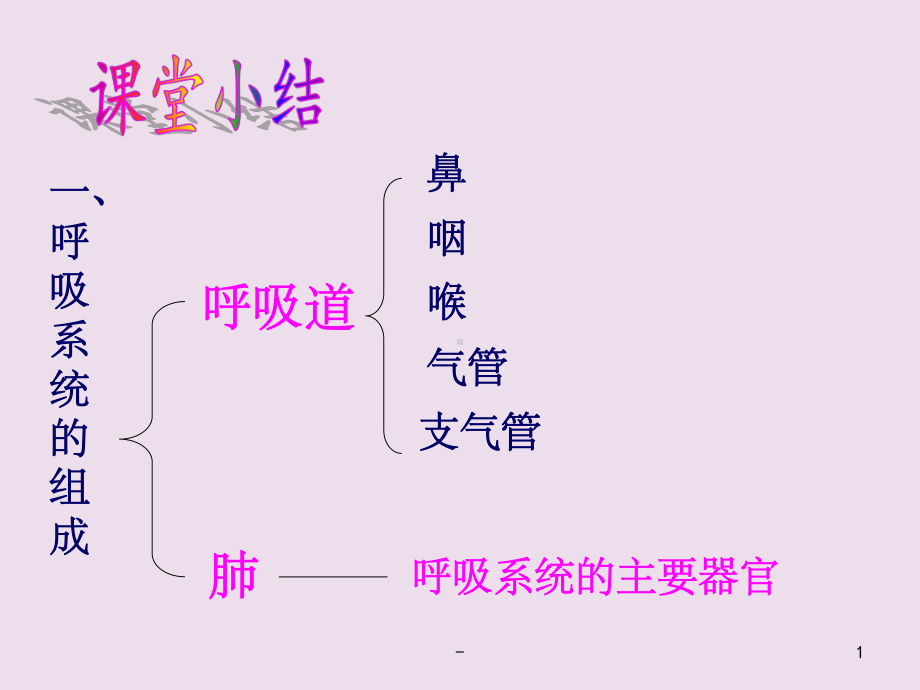 外界与肺的气体交换-课件.ppt_第1页