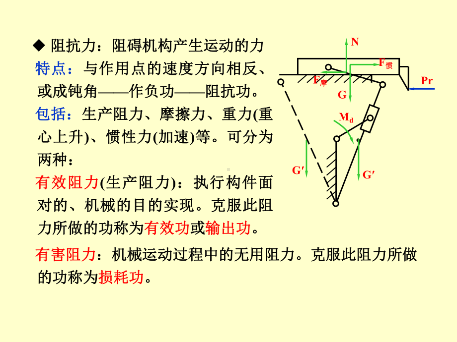 平面机构的力分析课件.ppt_第3页