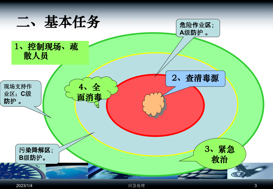 化学中毒课件.ppt_第3页