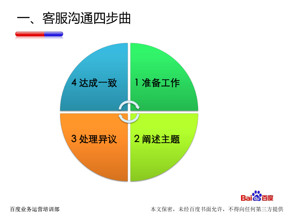 客服沟通场景-催续费jn-03d-101220课件.ppt_第2页