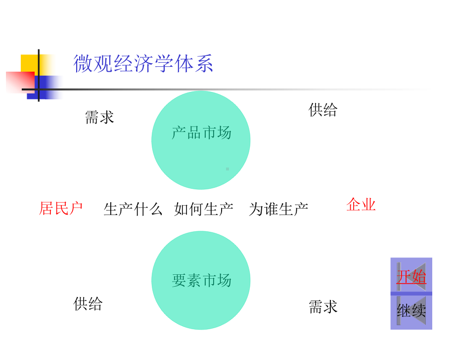 宏微观经济学自学指导教材(-122张)课件.ppt_第3页