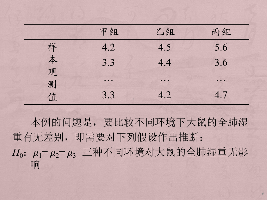 医学统计学方差分析-课件.ppt_第2页