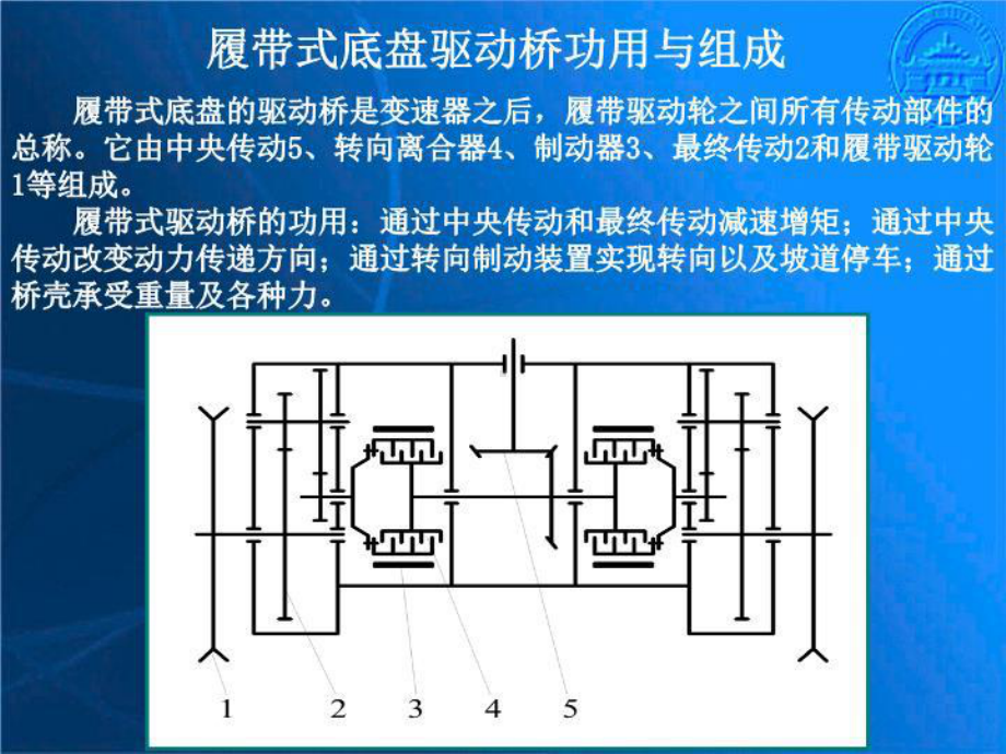 工程机械及车辆课件.ppt_第3页