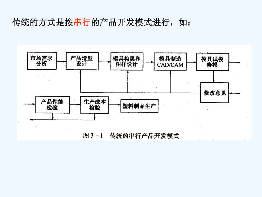 塑料制品和成型模具的研发程序课件.ppt_第2页