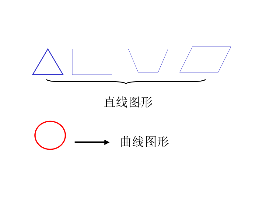 圆的认识-画圆步骤圆的认识课件2.ppt_第3页