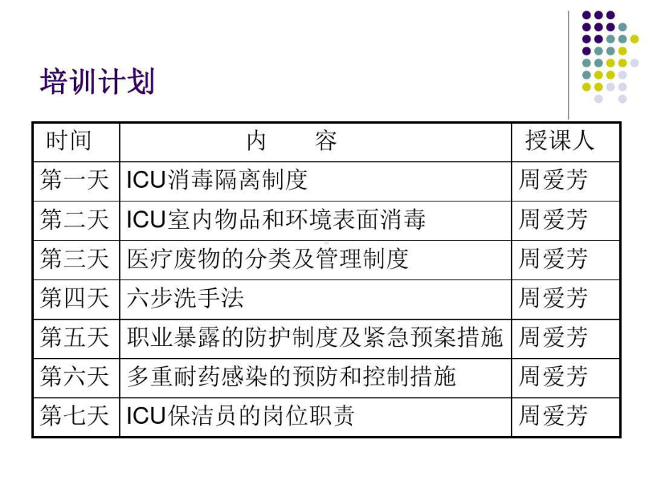 医学课件医院保洁员培训计划共34页.ppt_第1页