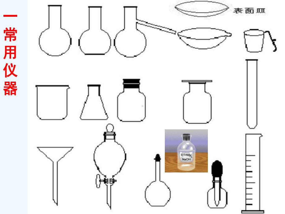 常用的化学实验仪器及使用方法[1]课件.ppt_第3页