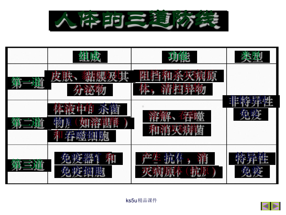 必修人体免疫系统中图版课件.ppt_第3页