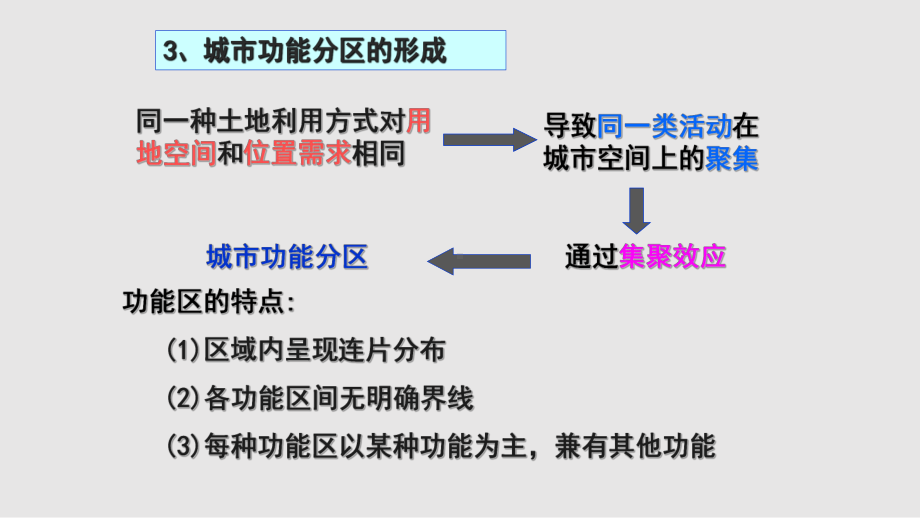 城市土地利用课件.pptx_第3页