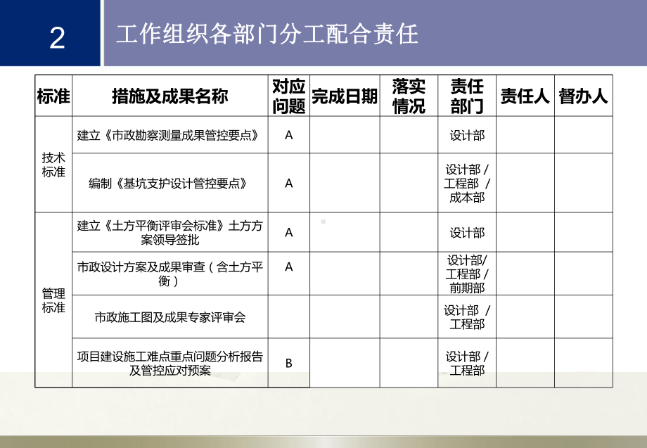 土护降成本优化专题及案例课件.pptx_第3页