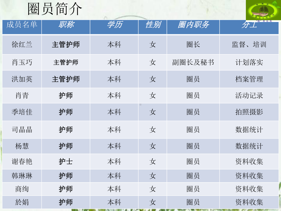 呼吸科品管圈-课件.pptx_第3页