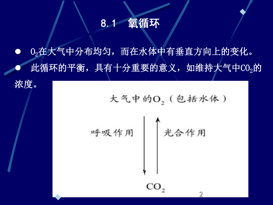 八章微生物在环境物质循环中的作用课件.ppt_第2页