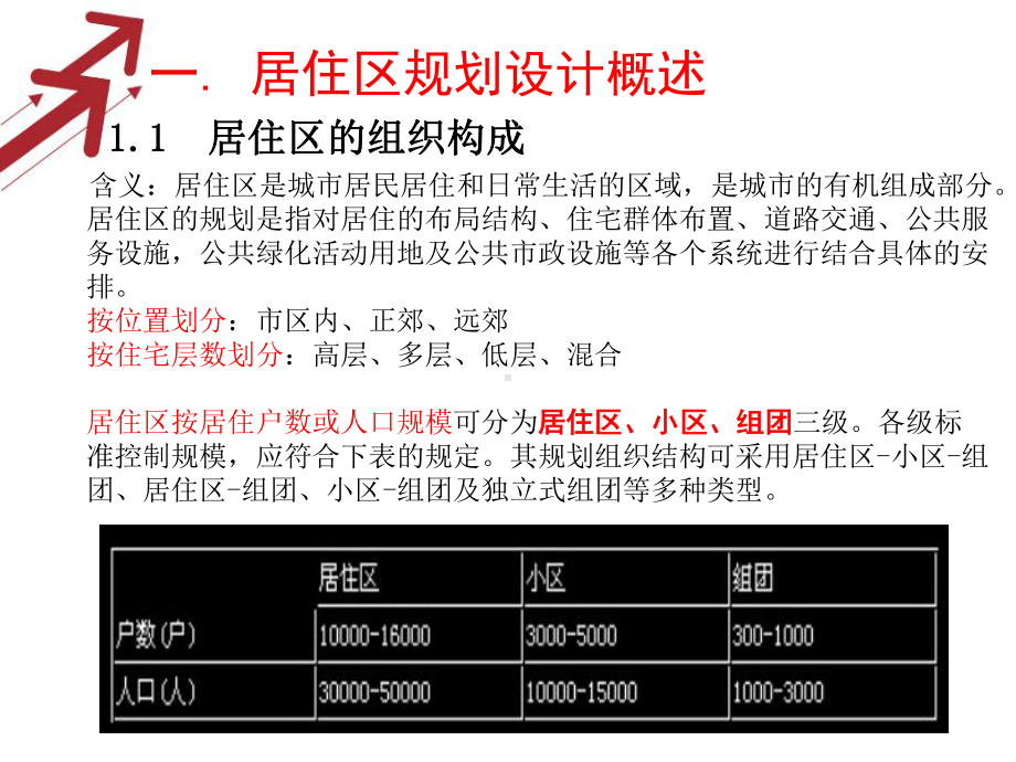 居住小区规划设计最终版课件.ppt_第3页