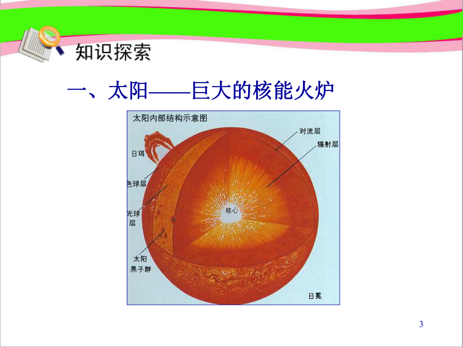 太阳能-公开课获奖课件.ppt_第3页