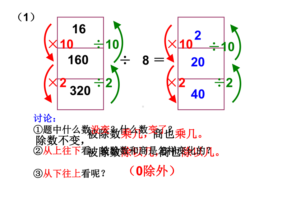 商的变化规律-公开课一等奖课件.ppt_第3页