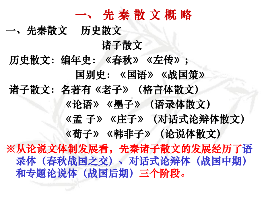 大学语文第二单元先秦散文课件.ppt_第2页