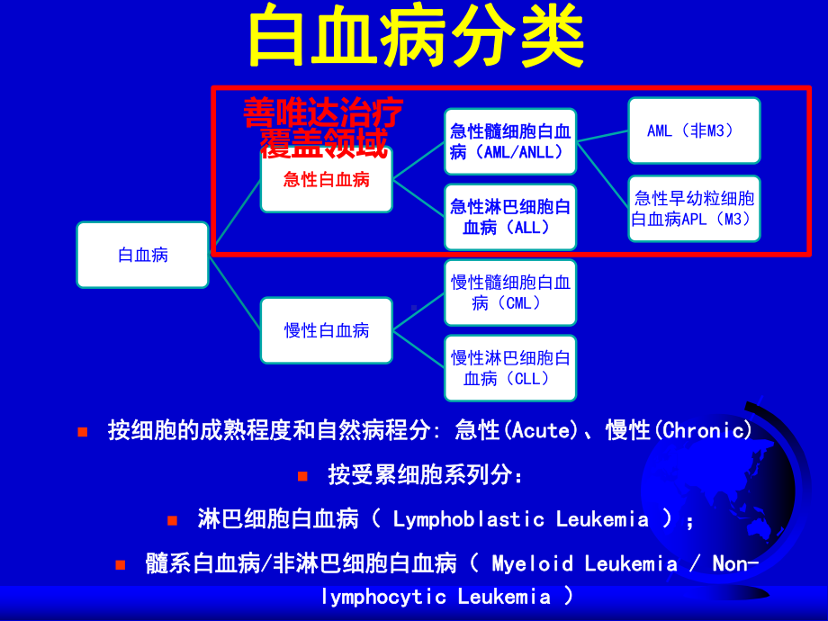 急性白血病诊疗课件.ppt_第3页