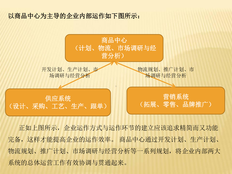 品牌服装商品中心运作管理方案(-40张)课件.ppt_第2页