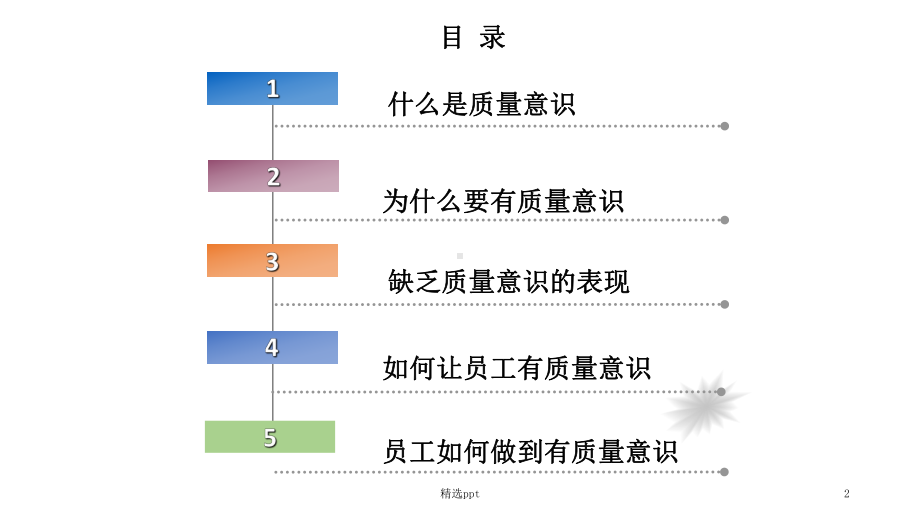 如何提高员工质量意识课件.ppt_第2页