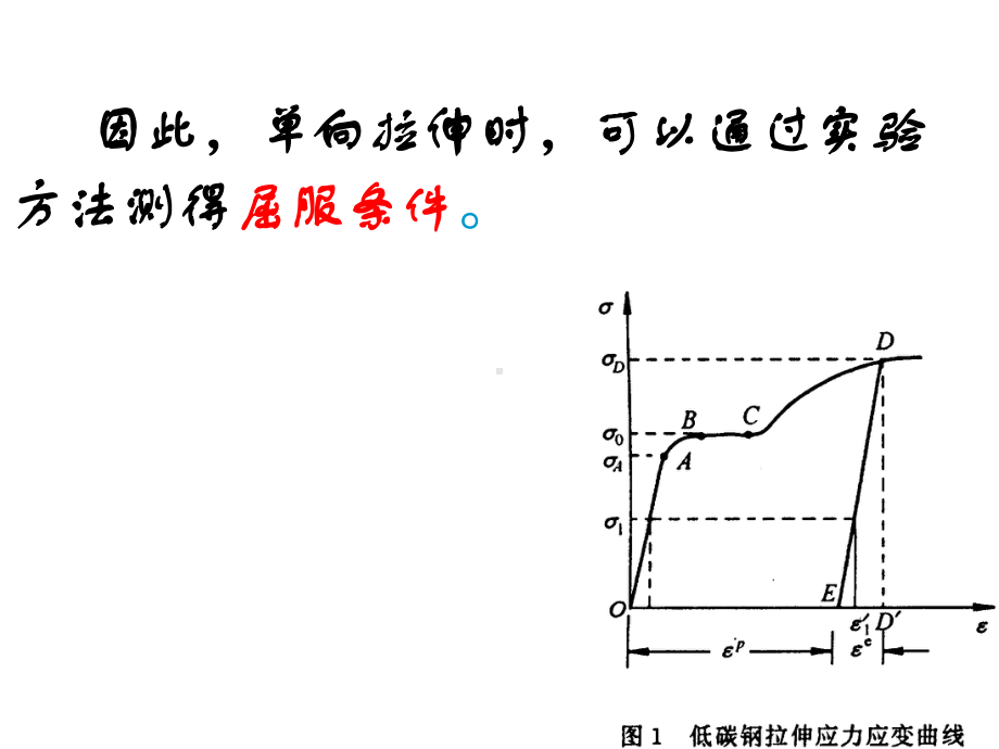 屈服准则课件.pptx_第3页