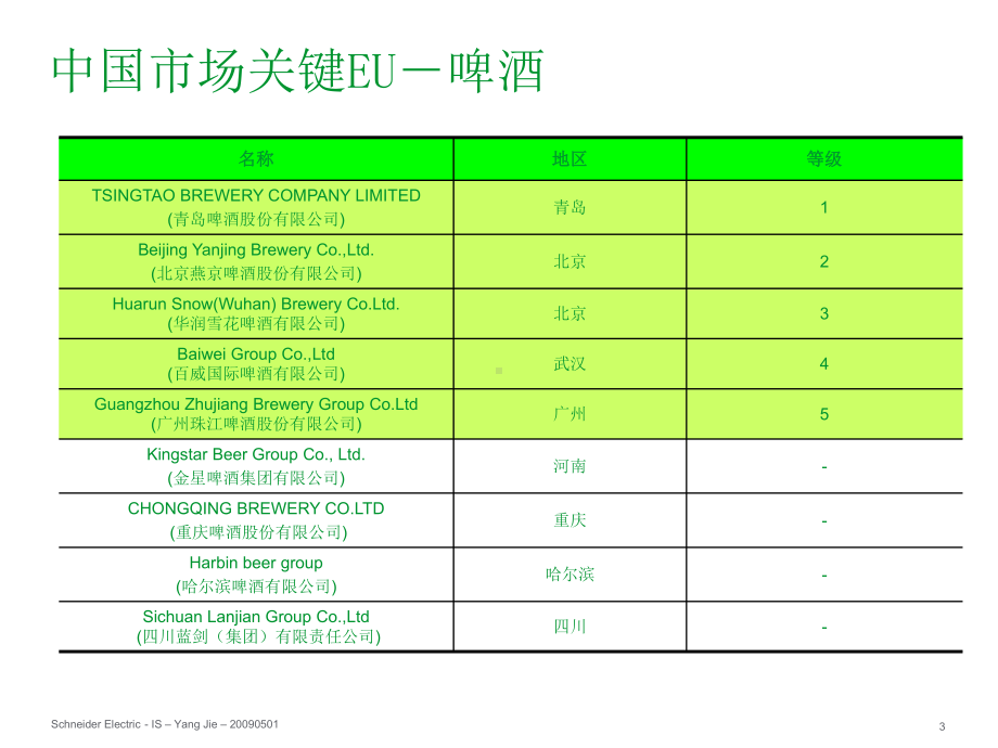 啤酒生产工艺和控制功能分析报告(-71张)课件.ppt_第3页