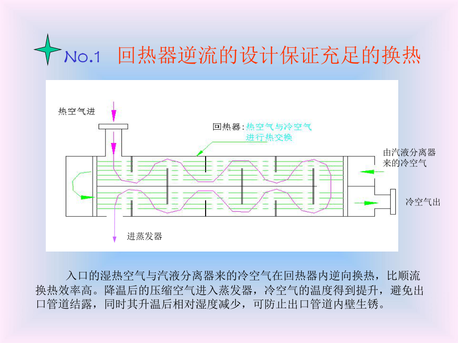 冷干机和结构原理产品结构及优特点介绍课件.ppt_第3页