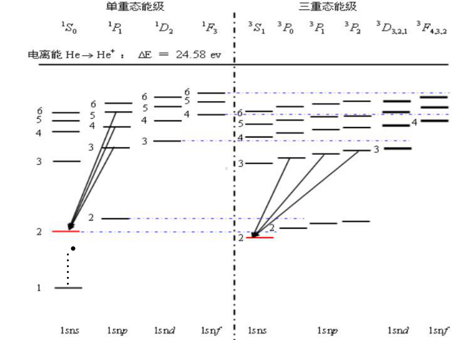 原子物理学课件11.pptx_第2页