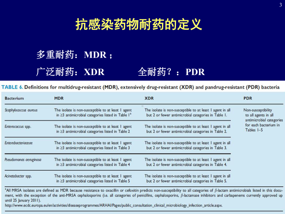 常见耐药细菌感染的治疗课件.ppt_第3页