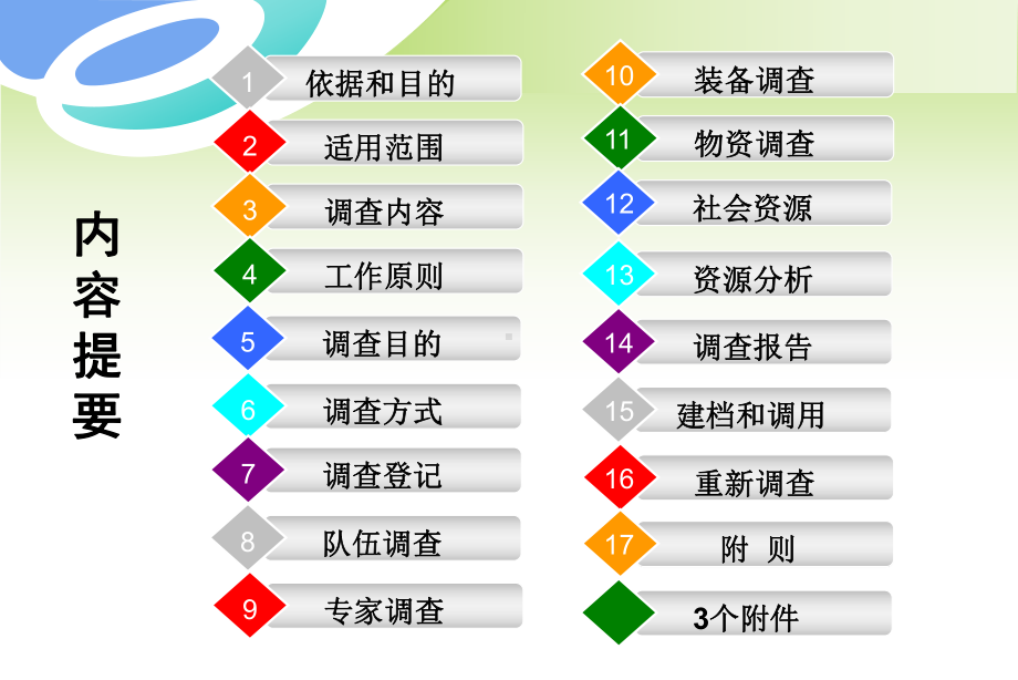 大兴区城市安全风险评估试点企业北京市应急资源调查规范培训课件.ppt_第2页